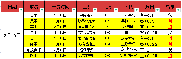 焦点战,韦瑟斯庞中,路发威,万博足球,足球赛事资讯,足球比赛赛程,足球比赛动态,足球赛事平台