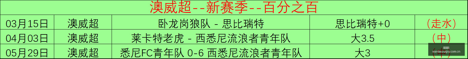 赛季惊喜盘,成功秘诀,万博足球,万博足球,足球赛事资讯,足球比赛赛程,足球比赛动态,足球赛事平台
