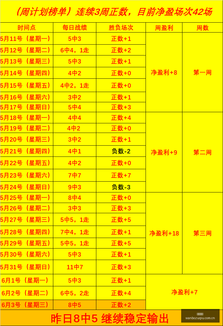 梦幻西游团,队大变动,核心成员集,万博足球,足球赛事资讯,足球比赛赛程,足球比赛动态,足球赛事平台