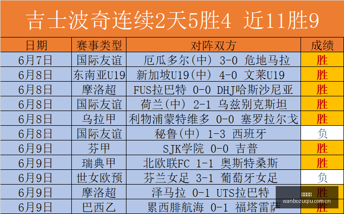 最新,德篮甲关键,战解析信心,万博足球,足球赛事资讯,足球比赛赛程,足球比赛动态,足球赛事平台