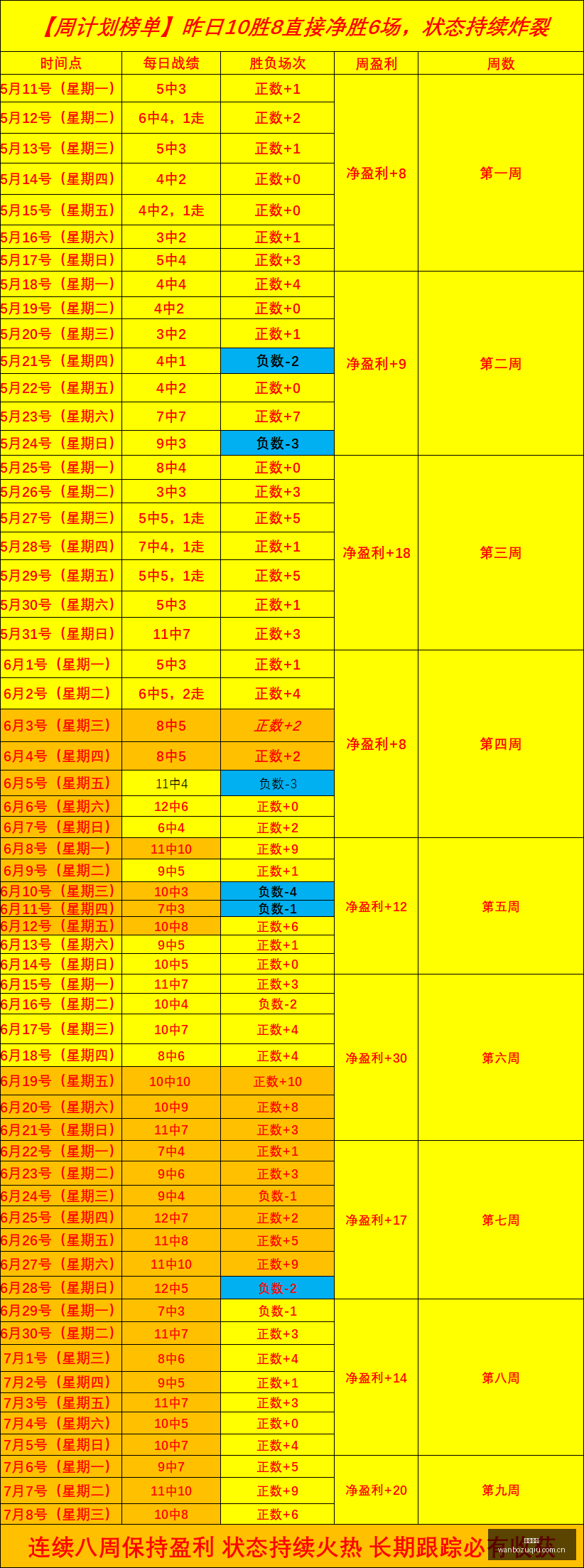 温网首战告,斯维托丽娜,不敌斯尼古,万博足球,足球赛事资讯,足球比赛赛程,足球比赛动态,足球赛事平台