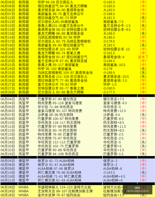 万博足球,足球赛事资讯,足球比赛赛程,万博足球,足球赛事资讯,足球比赛赛程,足球比赛动态,足球赛事平台