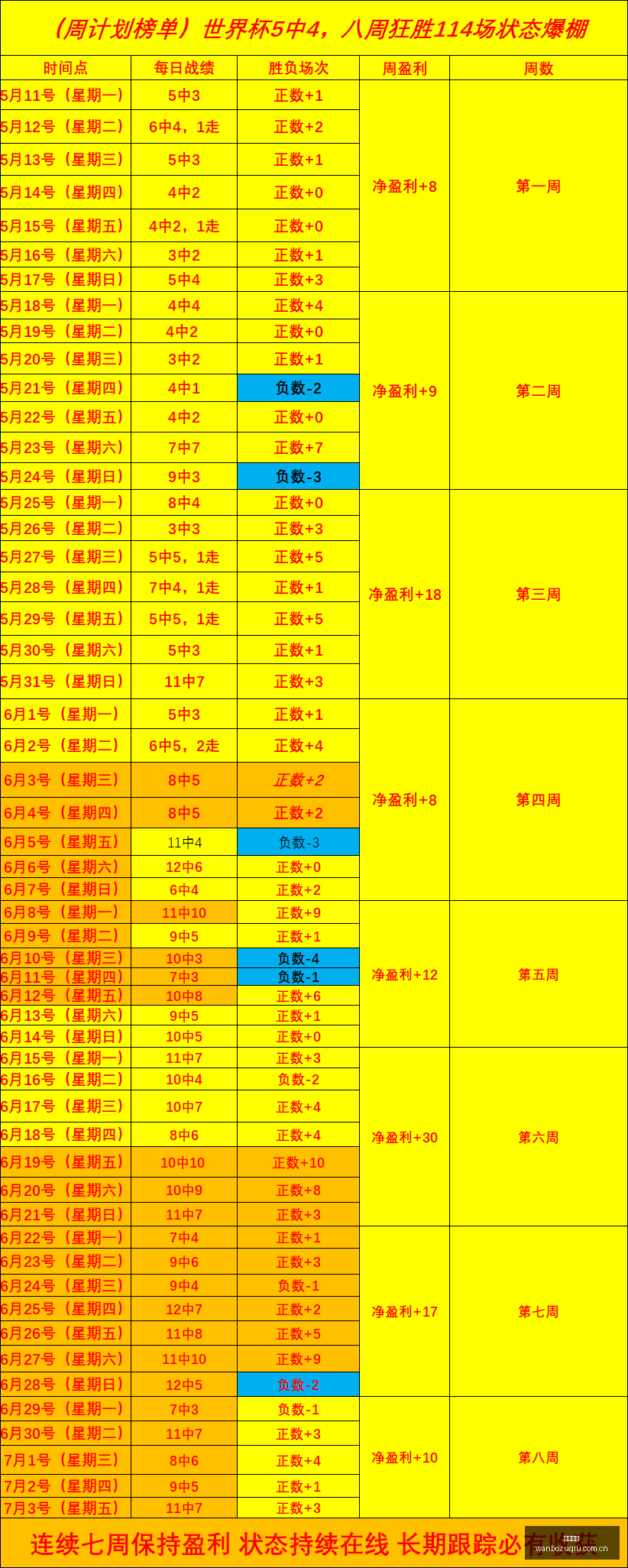 连胜新篇章,神秘人挑战,太阳,万博足球,足球赛事资讯,足球比赛赛程,足球比赛动态,足球赛事平台