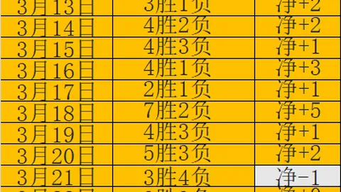 巴黎圣日耳曼2-0拜仁慕尼黑首战告捷，马尔基尼奥斯建功，姆巴佩双响制胜