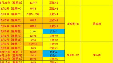 温网首战告负：斯维托丽娜0-2不敌斯尼古尔，十强席位告急